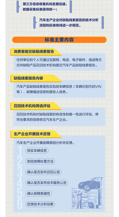一圖讀懂 國家標準 汽車產品缺陷線索報告及處理規范