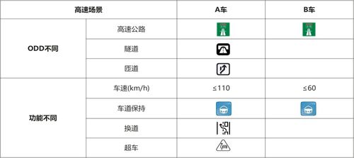 《智能網(wǎng)聯(lián)汽車(chē)產(chǎn)品測(cè)試評(píng)價(jià)白皮書(shū)》正式發(fā)布，助力構(gòu)建高等級(jí)自動(dòng)駕駛評(píng)價(jià)體系