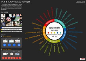 html5開發(fā)實戰(zhàn)之網(wǎng)易微博